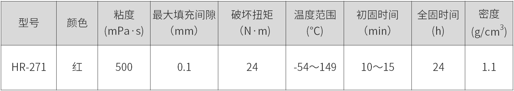 HR-271是环氧丙稀酸酯型摩登7平台